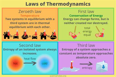 b&b hutchinson mall 8|1st law of thermodynamics pdf.